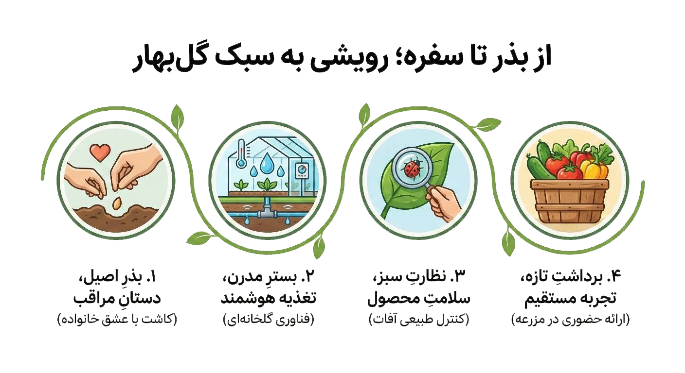 سرزمین گل بهار